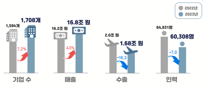 그림입니다. 원본 그림의 이름: 그래프.png 원본 그림의 크기: 가로 670pixel, 세로 289pixel